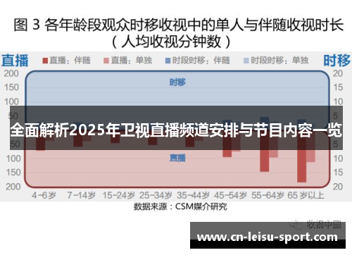 全面解析2025年卫视直播频道安排与节目内容一览